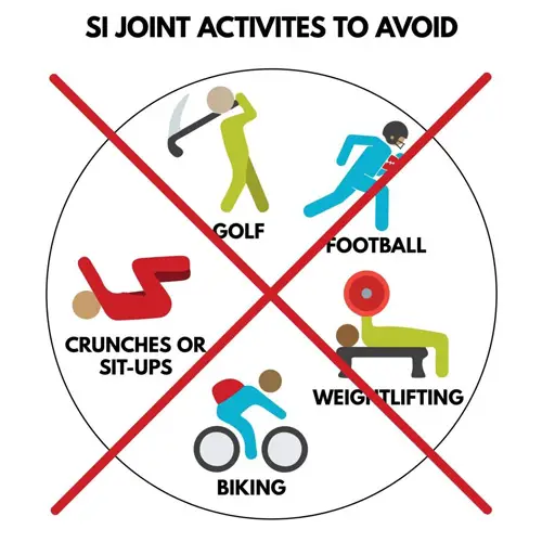 SI Joint activities to avoid